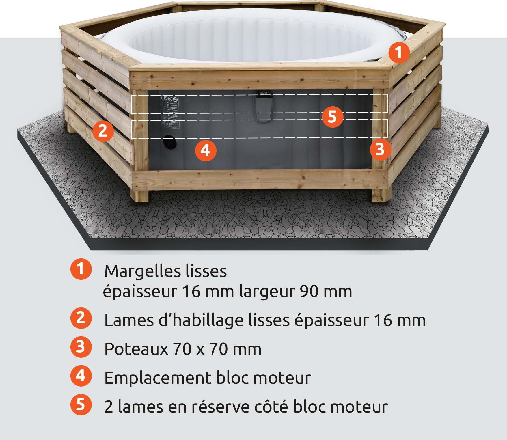 Habillage Spa Gonflable Carrenull