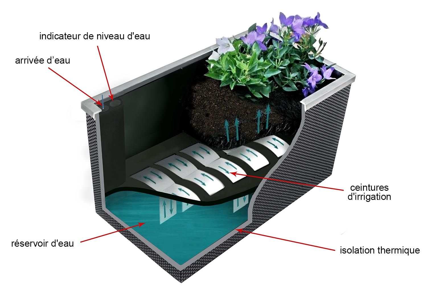 Jardinière en résine tressée avec réserve d