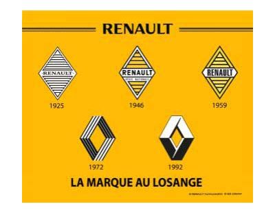Plaque décorative en métal en relief 30 x 20 cm (Renault Logos)
