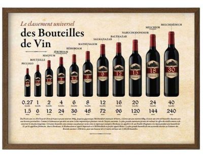 Tableau décoratif Classement des bouteilles 60 x 40 cm (Modèle 2)