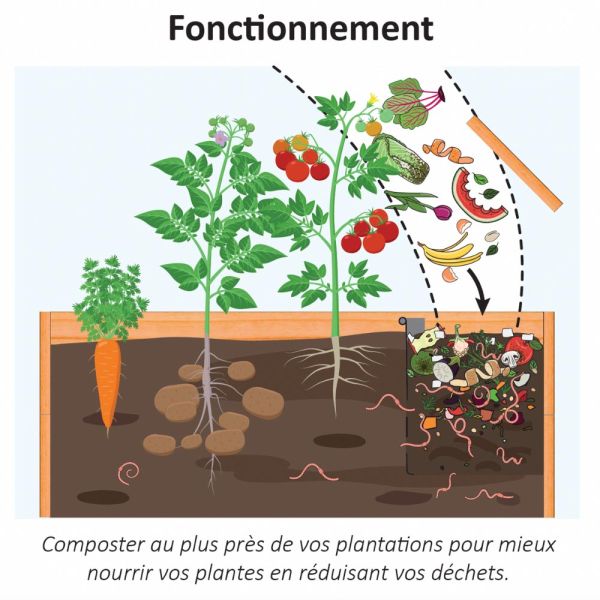 Carré potager 220 litres avec composteur intégré 45 litres - 150,48