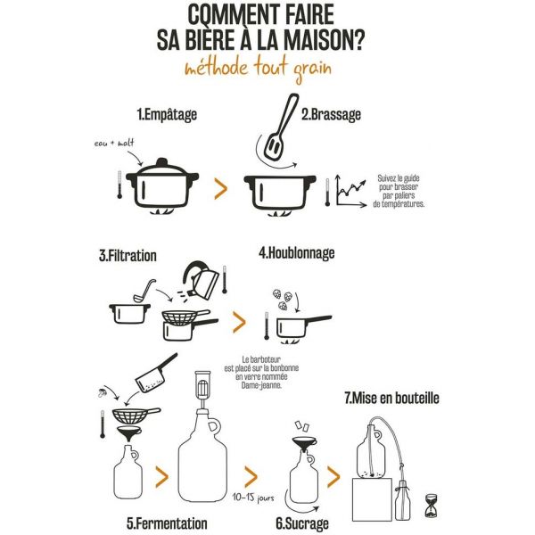 Kit fabrique à bière 3.7 litres - 27,90