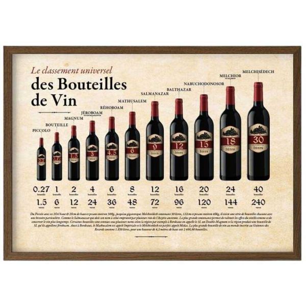 Tableau décoratif Classement des bouteilles 60 x 40 cm