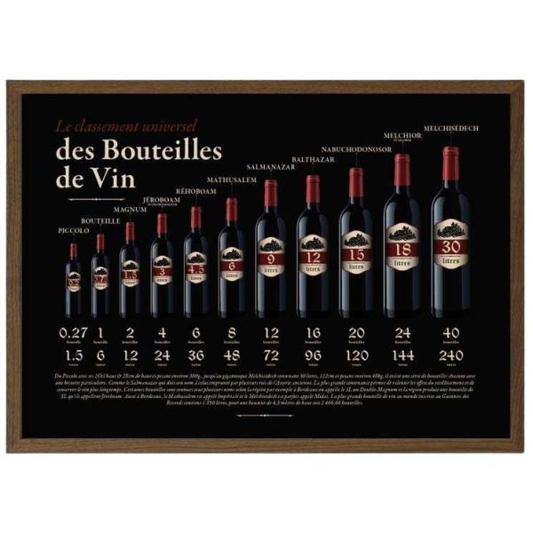 Tableau décoratif Classement des bouteilles 60 x 40 cm