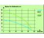 Pompe de surface multicellulaire 3 turbines - RIBILAND