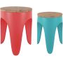 Rouge et Turquoise