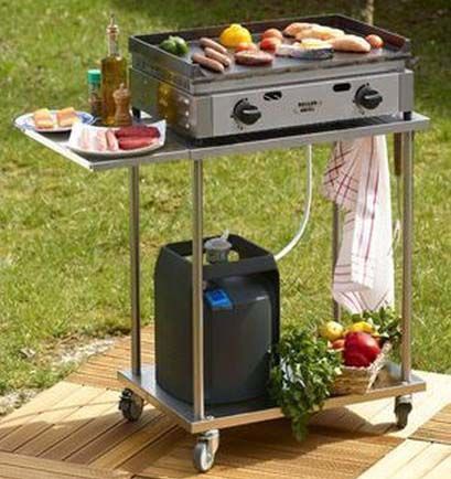 Barbecue et plancha : quel matériel pour cuisiner en plein air