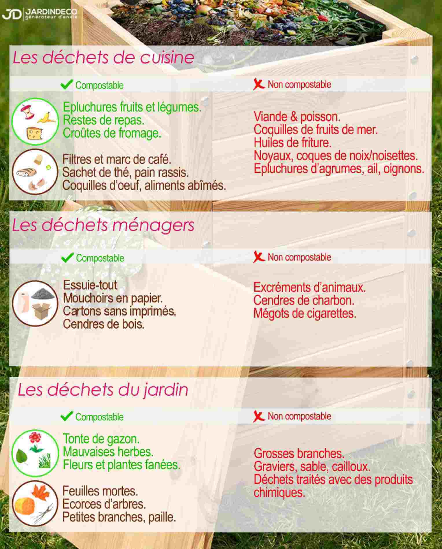 Faites votre compost maison - La terre est un jardin