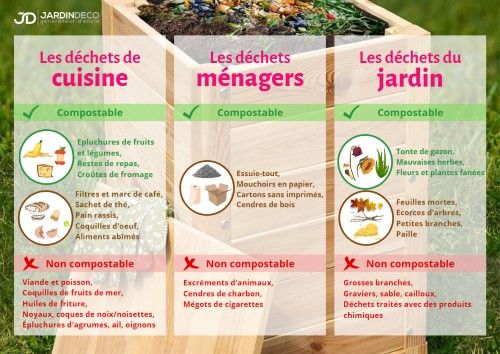 Construire un coffre à compost pour balcon - passeur de plantes